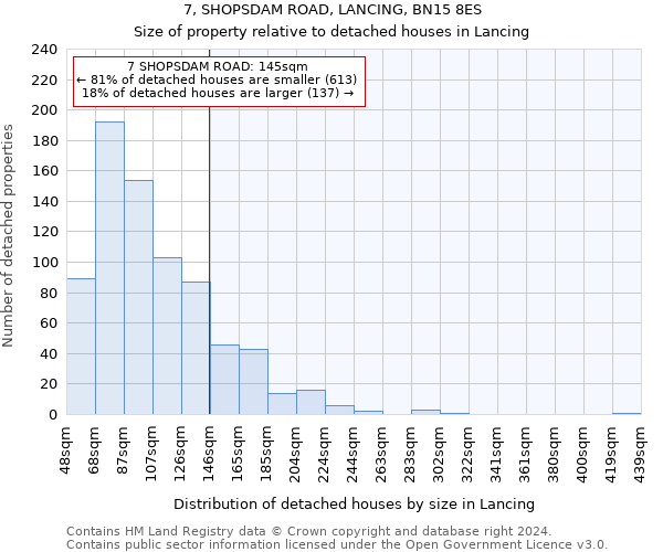 7, SHOPSDAM ROAD, LANCING, BN15 8ES: Size of property relative to detached houses in Lancing