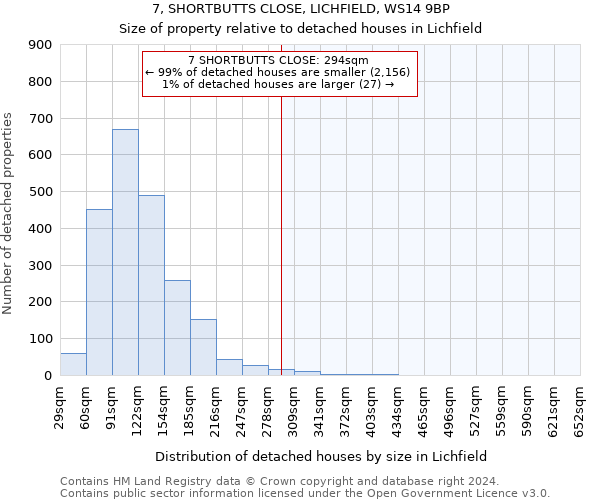 7, SHORTBUTTS CLOSE, LICHFIELD, WS14 9BP: Size of property relative to detached houses in Lichfield