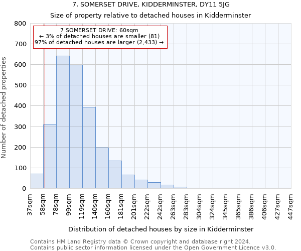 7, SOMERSET DRIVE, KIDDERMINSTER, DY11 5JG: Size of property relative to detached houses in Kidderminster