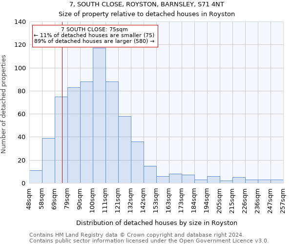 7, SOUTH CLOSE, ROYSTON, BARNSLEY, S71 4NT: Size of property relative to detached houses in Royston