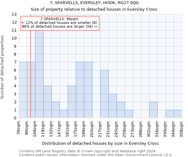 7, SPARVELLS, EVERSLEY, HOOK, RG27 0QG: Size of property relative to detached houses in Eversley Cross