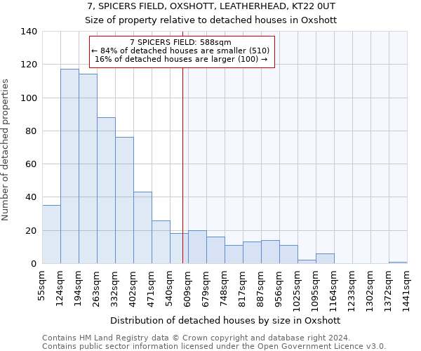 7, SPICERS FIELD, OXSHOTT, LEATHERHEAD, KT22 0UT: Size of property relative to detached houses in Oxshott