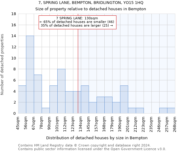 7, SPRING LANE, BEMPTON, BRIDLINGTON, YO15 1HQ: Size of property relative to detached houses in Bempton