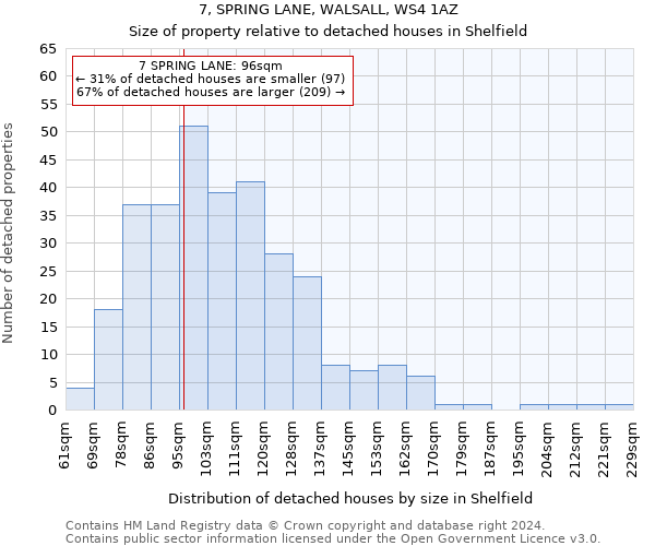 7, SPRING LANE, WALSALL, WS4 1AZ: Size of property relative to detached houses in Shelfield