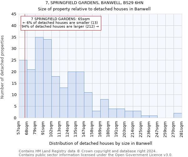 7, SPRINGFIELD GARDENS, BANWELL, BS29 6HN: Size of property relative to detached houses in Banwell