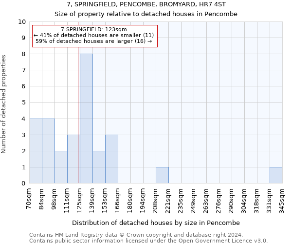 7, SPRINGFIELD, PENCOMBE, BROMYARD, HR7 4ST: Size of property relative to detached houses in Pencombe