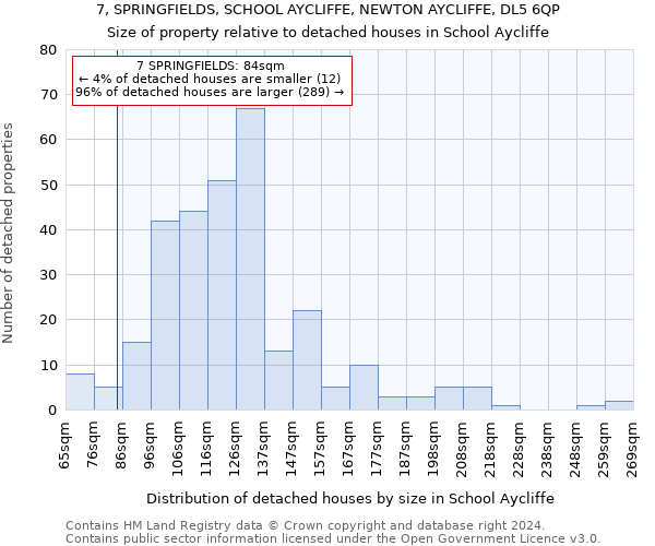 7, SPRINGFIELDS, SCHOOL AYCLIFFE, NEWTON AYCLIFFE, DL5 6QP: Size of property relative to detached houses in School Aycliffe