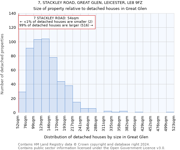 7, STACKLEY ROAD, GREAT GLEN, LEICESTER, LE8 9FZ: Size of property relative to detached houses in Great Glen