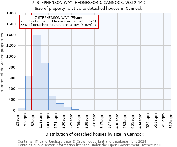 7, STEPHENSON WAY, HEDNESFORD, CANNOCK, WS12 4AD: Size of property relative to detached houses in Cannock
