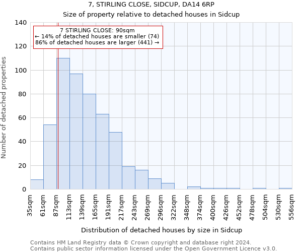 7, STIRLING CLOSE, SIDCUP, DA14 6RP: Size of property relative to detached houses in Sidcup