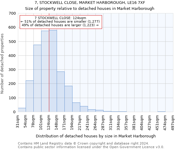 7, STOCKWELL CLOSE, MARKET HARBOROUGH, LE16 7XF: Size of property relative to detached houses in Market Harborough