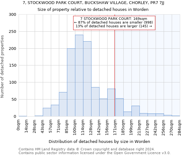 7, STOCKWOOD PARK COURT, BUCKSHAW VILLAGE, CHORLEY, PR7 7JJ: Size of property relative to detached houses in Worden