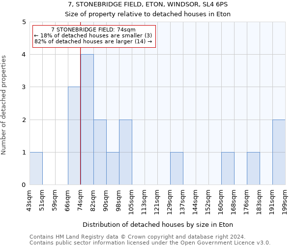 7, STONEBRIDGE FIELD, ETON, WINDSOR, SL4 6PS: Size of property relative to detached houses in Eton