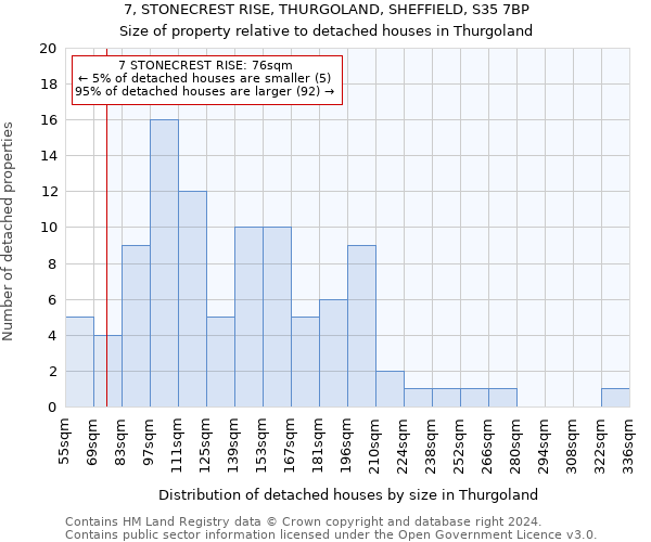 7, STONECREST RISE, THURGOLAND, SHEFFIELD, S35 7BP: Size of property relative to detached houses in Thurgoland