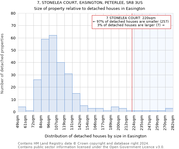 7, STONELEA COURT, EASINGTON, PETERLEE, SR8 3US: Size of property relative to detached houses in Easington