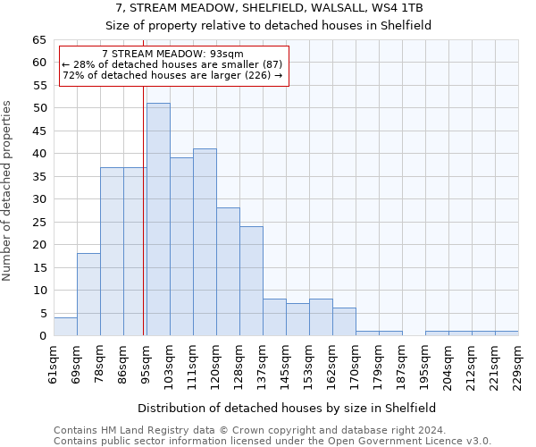 7, STREAM MEADOW, SHELFIELD, WALSALL, WS4 1TB: Size of property relative to detached houses in Shelfield
