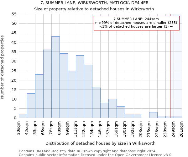 7, SUMMER LANE, WIRKSWORTH, MATLOCK, DE4 4EB: Size of property relative to detached houses in Wirksworth