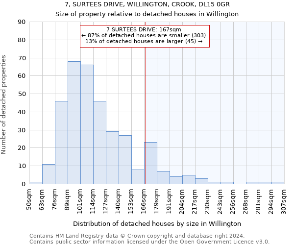 7, SURTEES DRIVE, WILLINGTON, CROOK, DL15 0GR: Size of property relative to detached houses in Willington