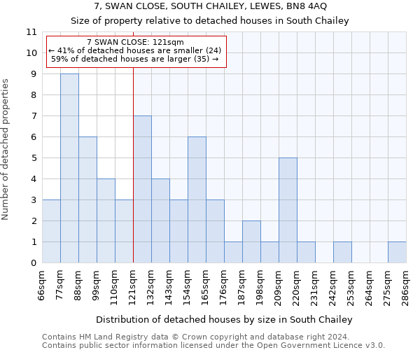 7, SWAN CLOSE, SOUTH CHAILEY, LEWES, BN8 4AQ: Size of property relative to detached houses in South Chailey
