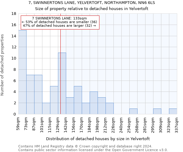 7, SWINNERTONS LANE, YELVERTOFT, NORTHAMPTON, NN6 6LS: Size of property relative to detached houses in Yelvertoft