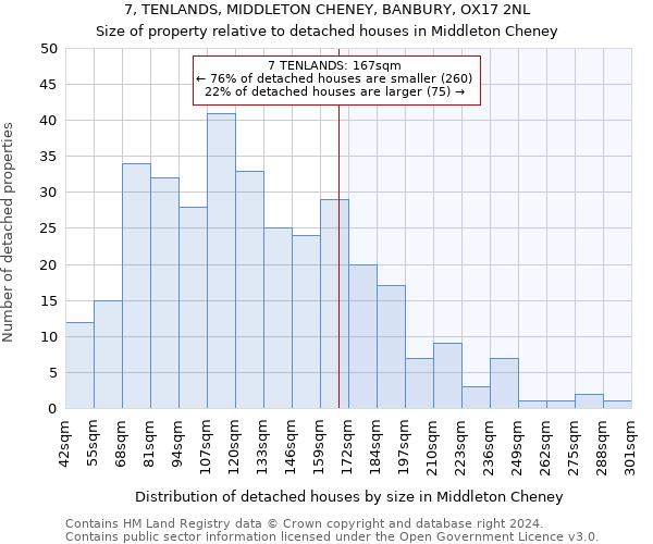 7, TENLANDS, MIDDLETON CHENEY, BANBURY, OX17 2NL: Size of property relative to detached houses in Middleton Cheney