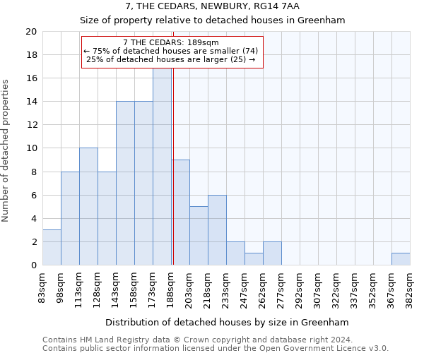 7, THE CEDARS, NEWBURY, RG14 7AA: Size of property relative to detached houses in Greenham