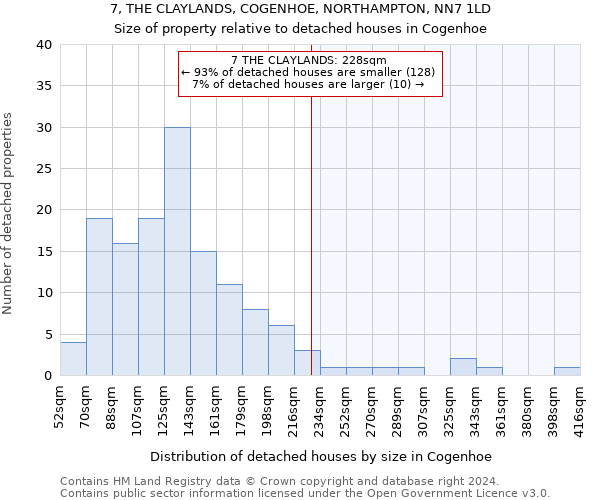 7, THE CLAYLANDS, COGENHOE, NORTHAMPTON, NN7 1LD: Size of property relative to detached houses in Cogenhoe