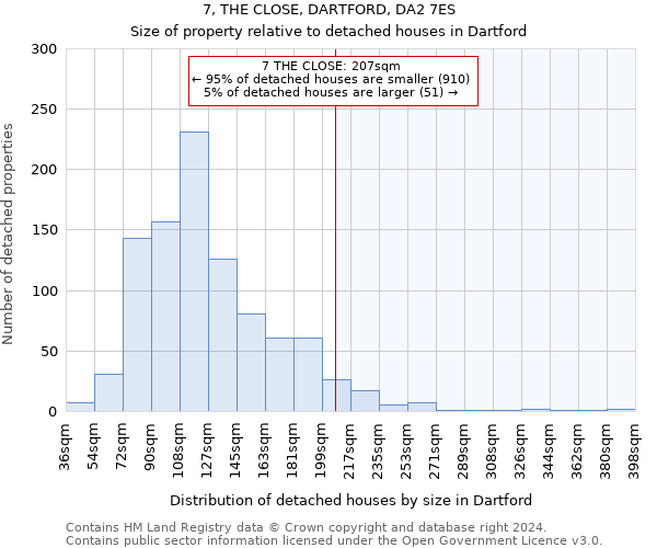 7, THE CLOSE, DARTFORD, DA2 7ES: Size of property relative to detached houses in Dartford