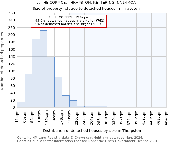7, THE COPPICE, THRAPSTON, KETTERING, NN14 4QA: Size of property relative to detached houses in Thrapston