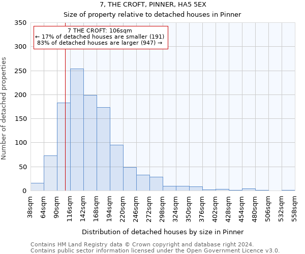 7, THE CROFT, PINNER, HA5 5EX: Size of property relative to detached houses in Pinner