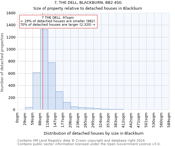 7, THE DELL, BLACKBURN, BB2 4SG: Size of property relative to detached houses in Blackburn
