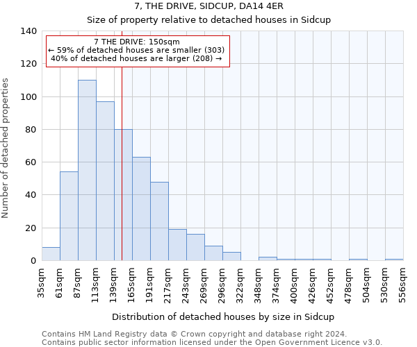 7, THE DRIVE, SIDCUP, DA14 4ER: Size of property relative to detached houses in Sidcup