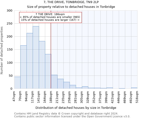 7, THE DRIVE, TONBRIDGE, TN9 2LP: Size of property relative to detached houses in Tonbridge