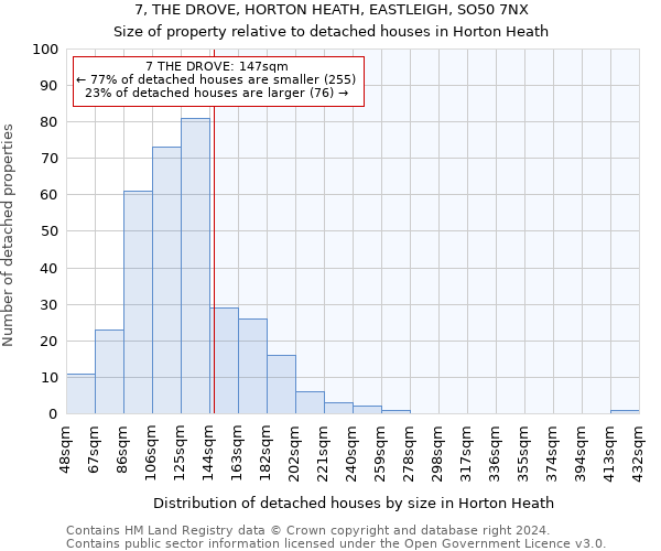 7, THE DROVE, HORTON HEATH, EASTLEIGH, SO50 7NX: Size of property relative to detached houses in Horton Heath