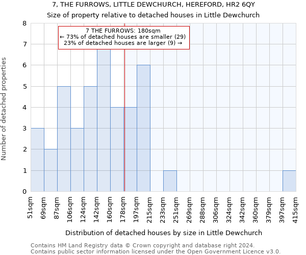 7, THE FURROWS, LITTLE DEWCHURCH, HEREFORD, HR2 6QY: Size of property relative to detached houses in Little Dewchurch