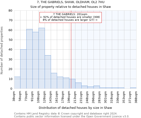 7, THE GABRIELS, SHAW, OLDHAM, OL2 7HU: Size of property relative to detached houses in Shaw