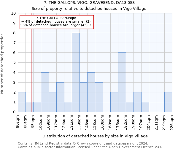 7, THE GALLOPS, VIGO, GRAVESEND, DA13 0SS: Size of property relative to detached houses in Vigo Village