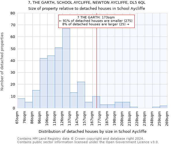 7, THE GARTH, SCHOOL AYCLIFFE, NEWTON AYCLIFFE, DL5 6QL: Size of property relative to detached houses in School Aycliffe