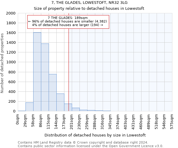 7, THE GLADES, LOWESTOFT, NR32 3LG: Size of property relative to detached houses in Lowestoft