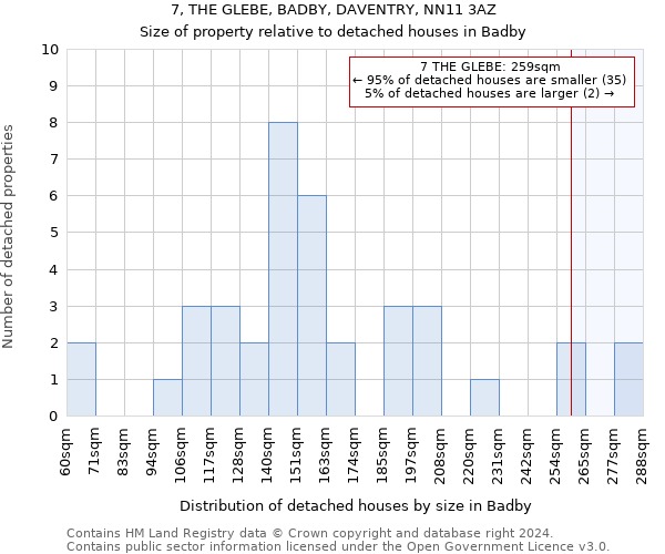 7, THE GLEBE, BADBY, DAVENTRY, NN11 3AZ: Size of property relative to detached houses in Badby