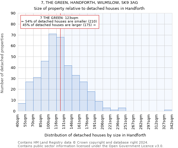 7, THE GREEN, HANDFORTH, WILMSLOW, SK9 3AG: Size of property relative to detached houses in Handforth