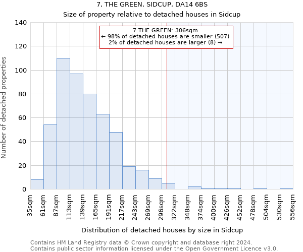 7, THE GREEN, SIDCUP, DA14 6BS: Size of property relative to detached houses in Sidcup