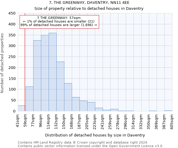 7, THE GREENWAY, DAVENTRY, NN11 4EE: Size of property relative to detached houses in Daventry