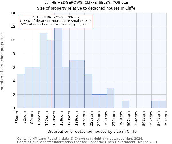 7, THE HEDGEROWS, CLIFFE, SELBY, YO8 6LE: Size of property relative to detached houses in Cliffe
