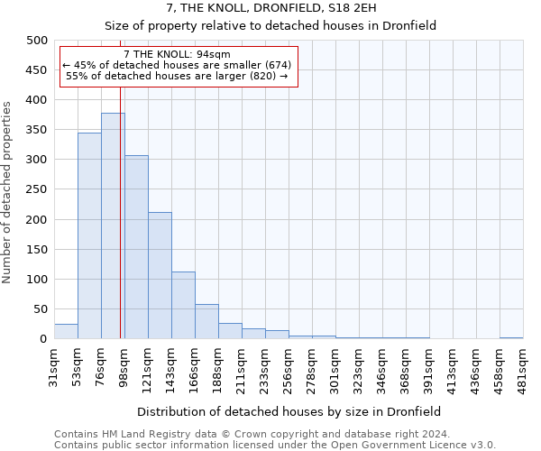 7, THE KNOLL, DRONFIELD, S18 2EH: Size of property relative to detached houses in Dronfield