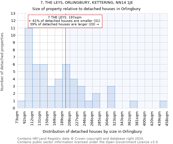 7, THE LEYS, ORLINGBURY, KETTERING, NN14 1JE: Size of property relative to detached houses in Orlingbury