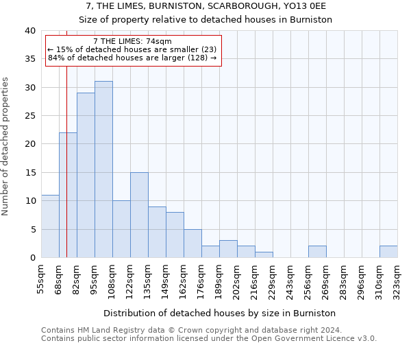 7, THE LIMES, BURNISTON, SCARBOROUGH, YO13 0EE: Size of property relative to detached houses in Burniston