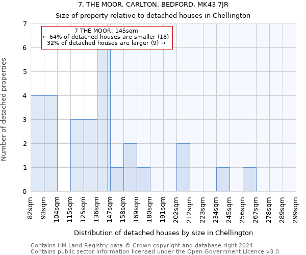 7, THE MOOR, CARLTON, BEDFORD, MK43 7JR: Size of property relative to detached houses in Chellington
