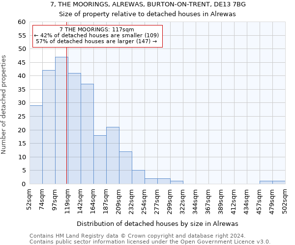 7, THE MOORINGS, ALREWAS, BURTON-ON-TRENT, DE13 7BG: Size of property relative to detached houses in Alrewas