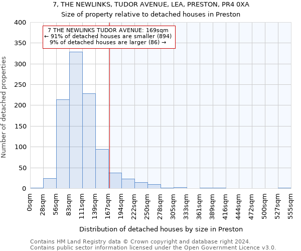 7, THE NEWLINKS, TUDOR AVENUE, LEA, PRESTON, PR4 0XA: Size of property relative to detached houses in Preston